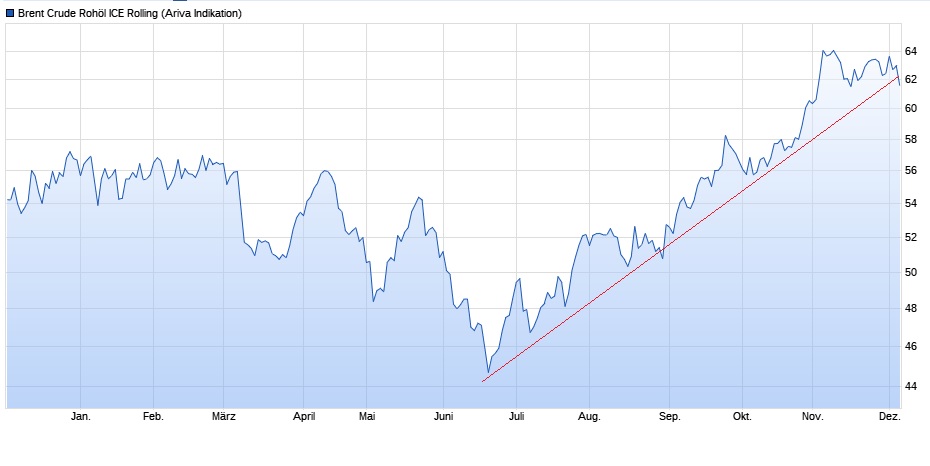Akis Looserbude 1028549