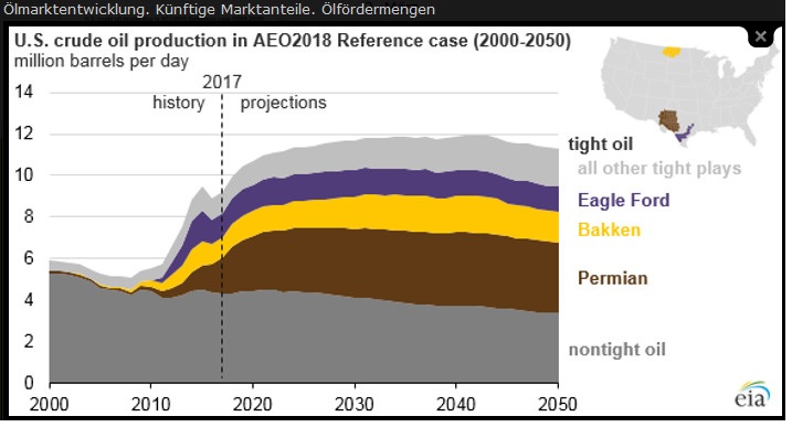 Akis Looserbude 1043594