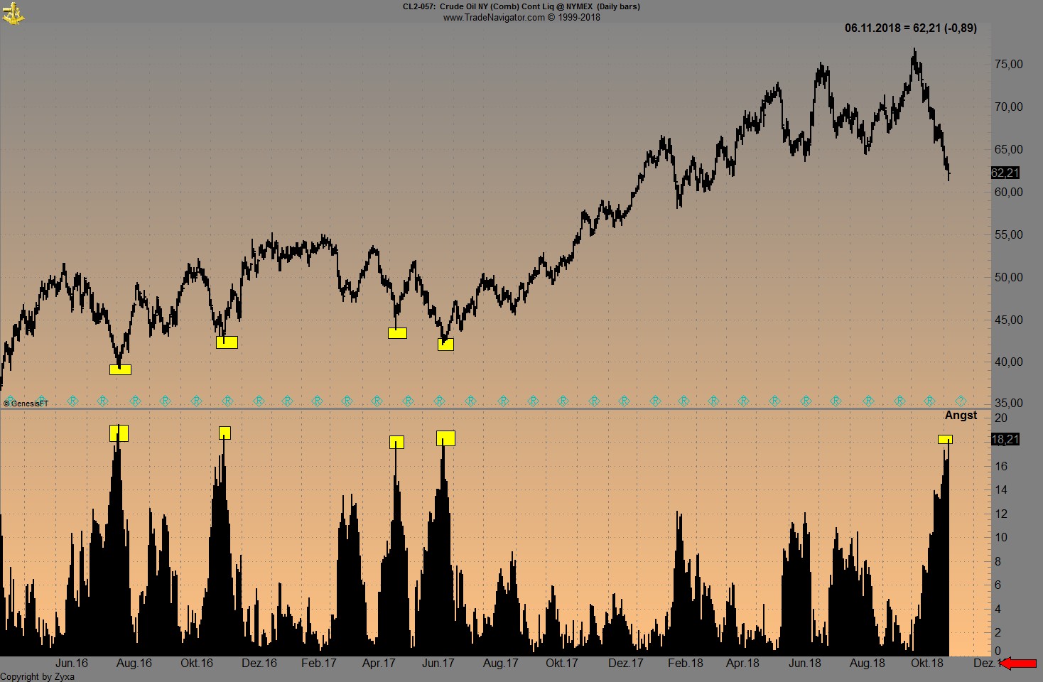 Trading, die echte Realität 1081881