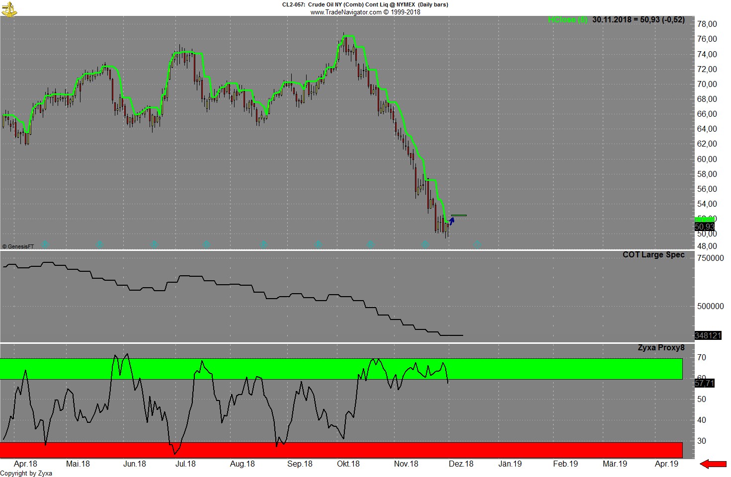 Brent Crude Rohöl ICE Rolling 1085622
