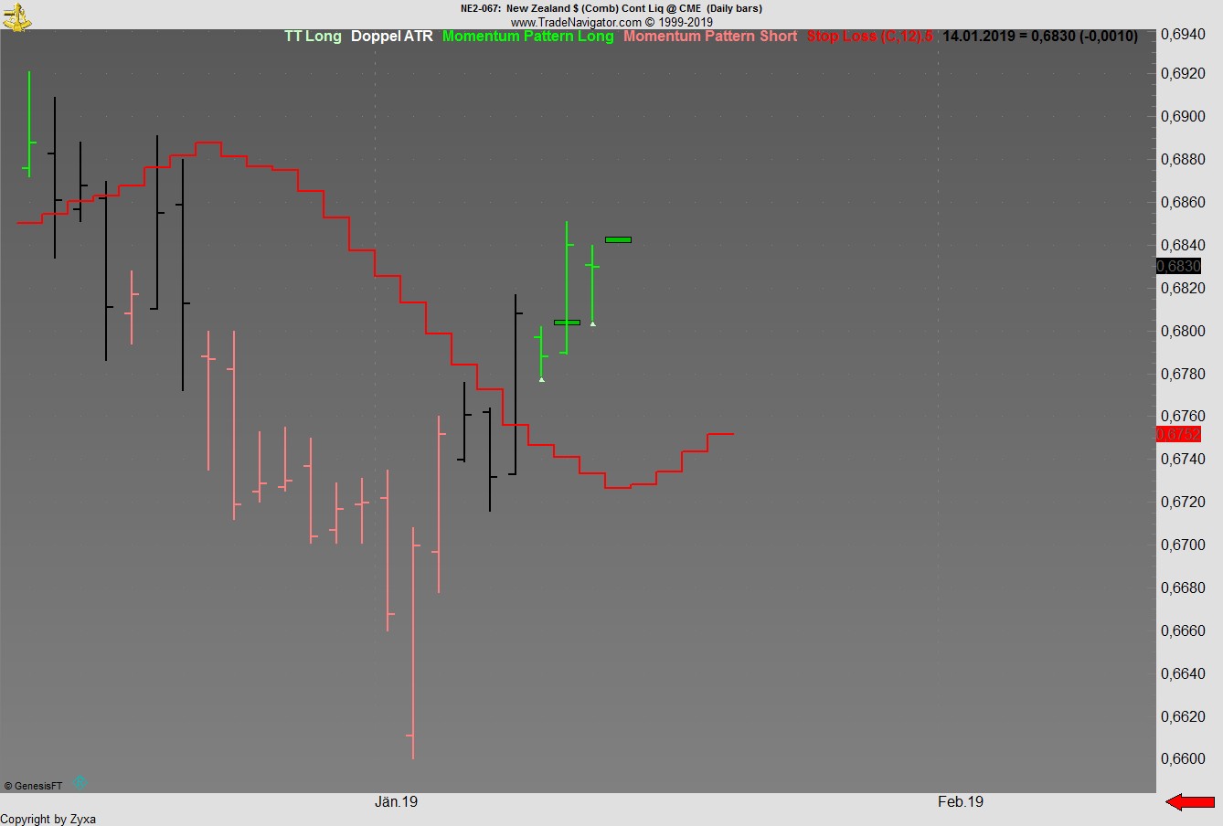 Brent Crude Rohöl ICE Rolling 1091453