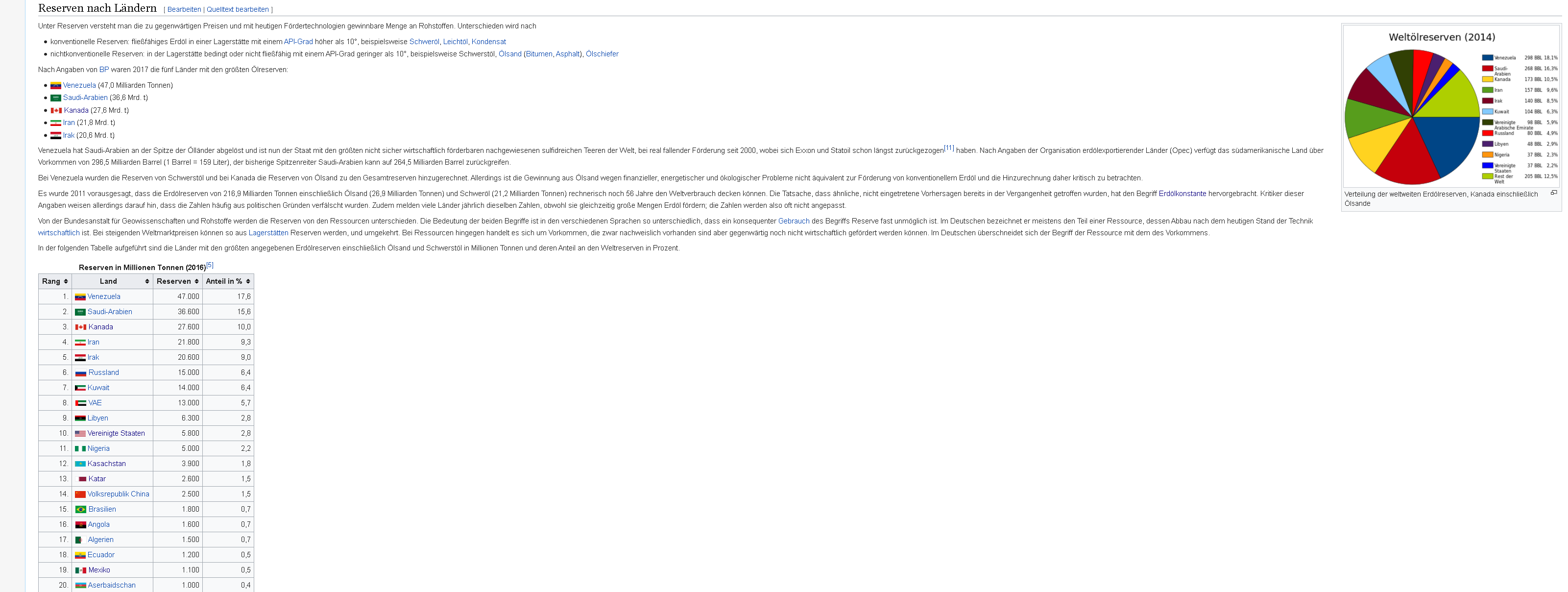 Tesla - Autos, Laster, Speicher und Solardächer 1147203