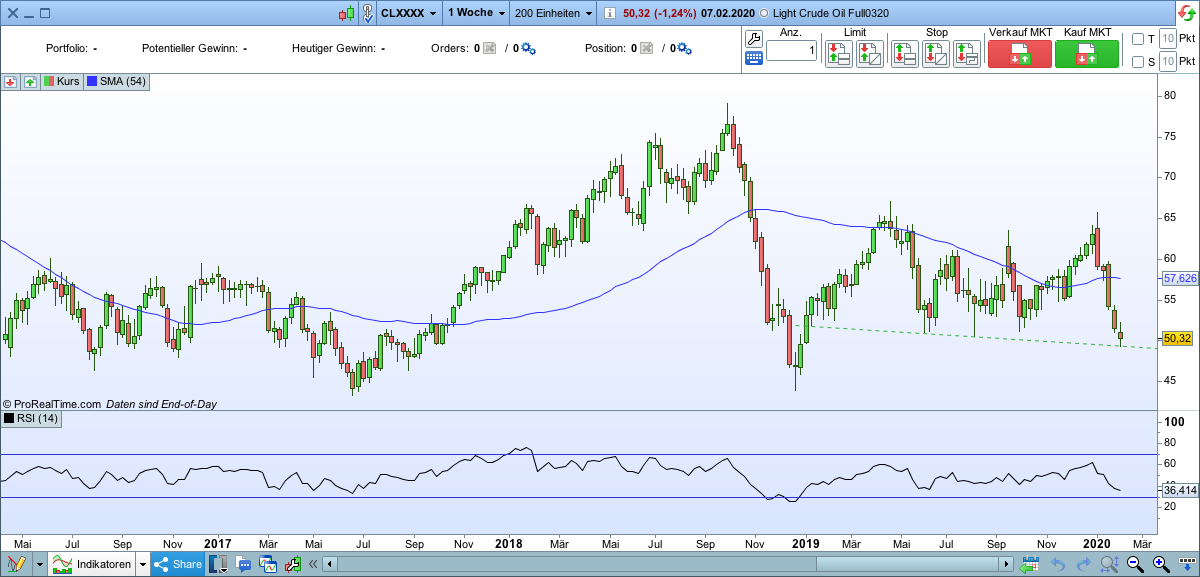 2020 QV-GDAXi-DJ-GOLD-EURUSD-JPY 1158660