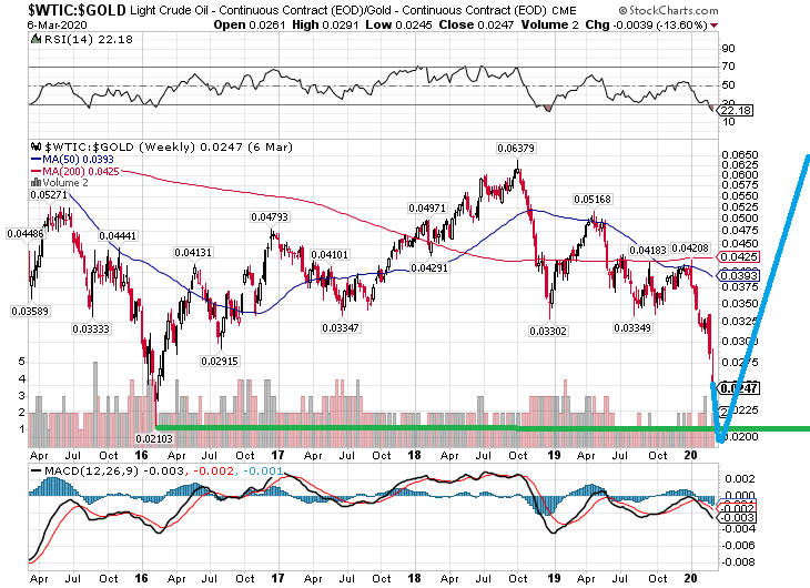 Exxon: Einstieg nicht verpassen! 1165268