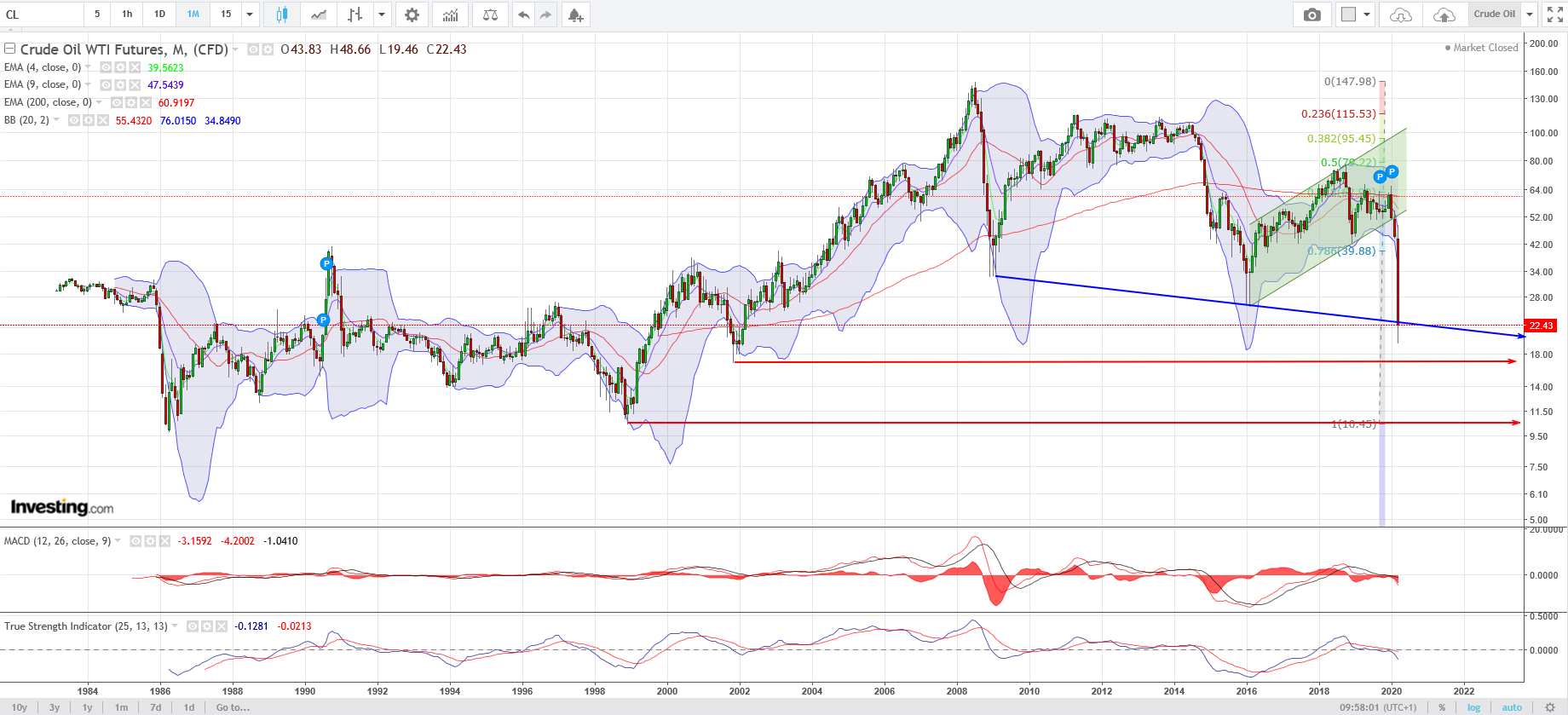 QV ultimate (unlimited) 1167889
