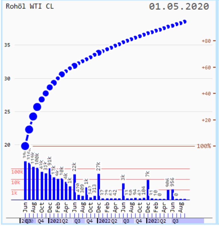 Dax Trading: Sentiment, Trend und Chancen Analyse 1176131