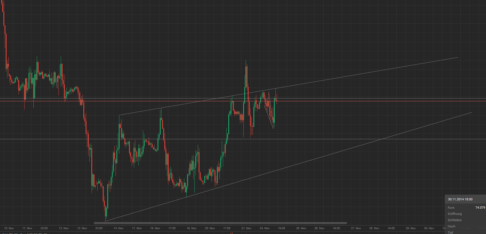 2014 QV DAX-DJ-GOLD-EURUSD-JPY 775828