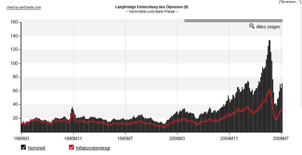 Brent Crude Rohöl ICE Rolling 782285