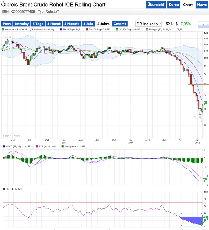Brent Crude Rohöl ICE Rolling 794819