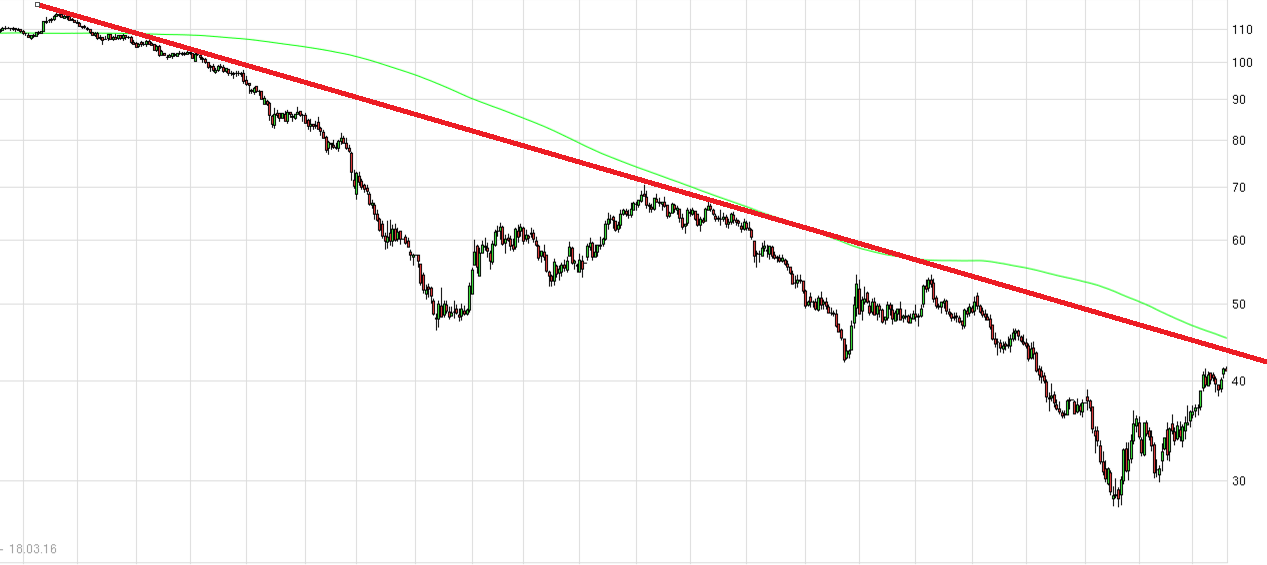 Brent Crude Rohöl ICE Rolling 901715