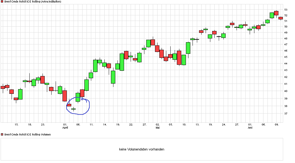 DAX-Future Eugen`s Einschätzungen EWA-Trading. 919622