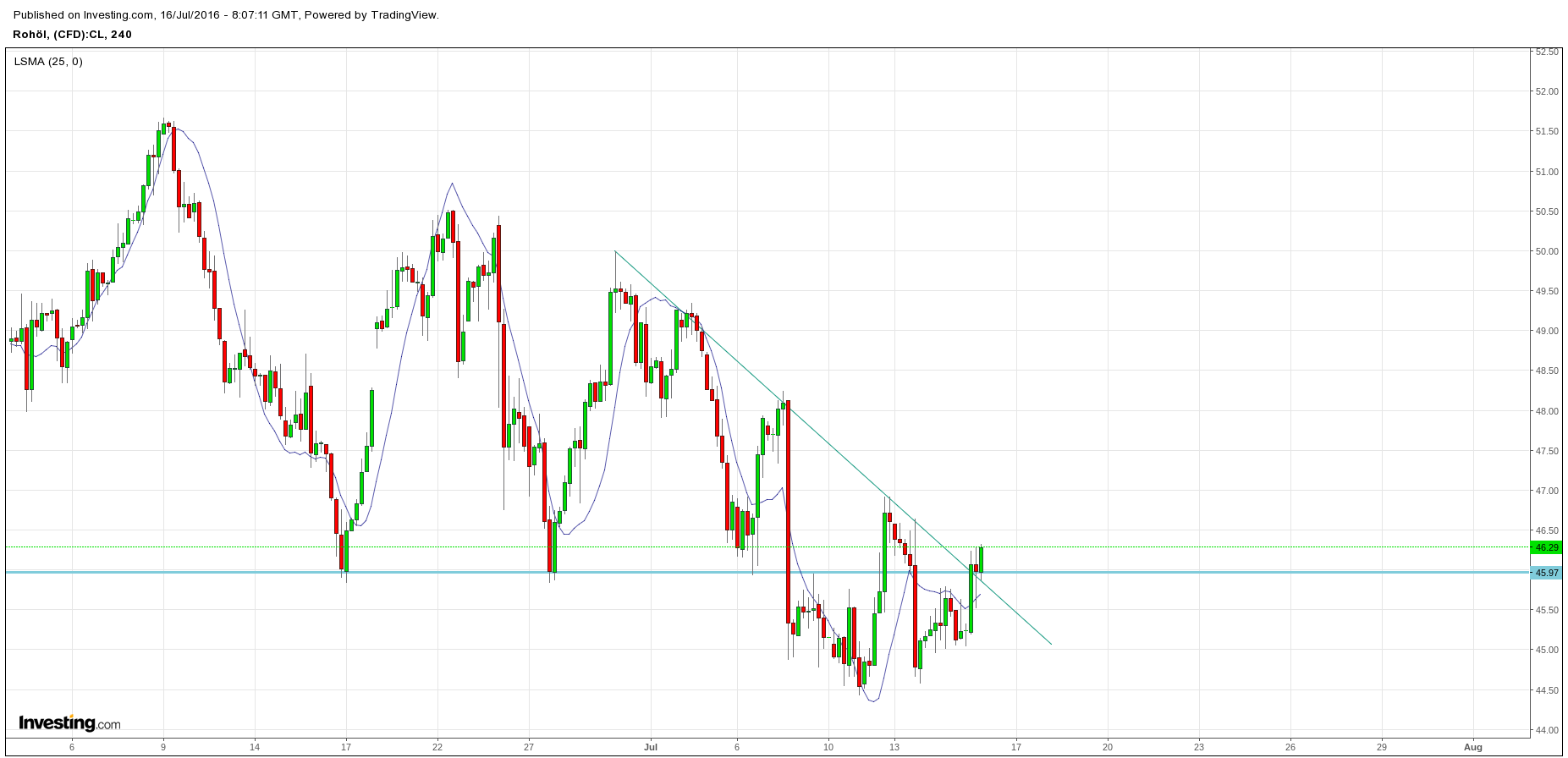 Gold und weitere interessante Anlagemöglichkeiten. 927361