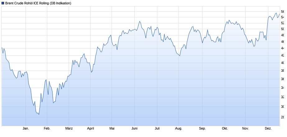 Akis Looserbude 959084