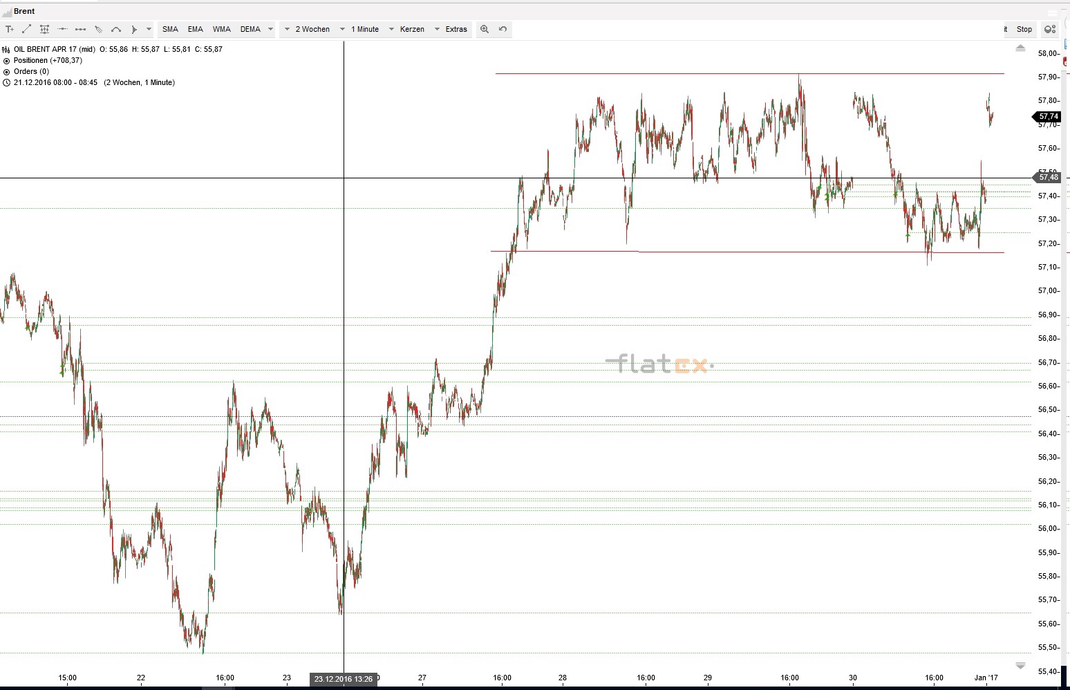 Akis Looserbude 961766