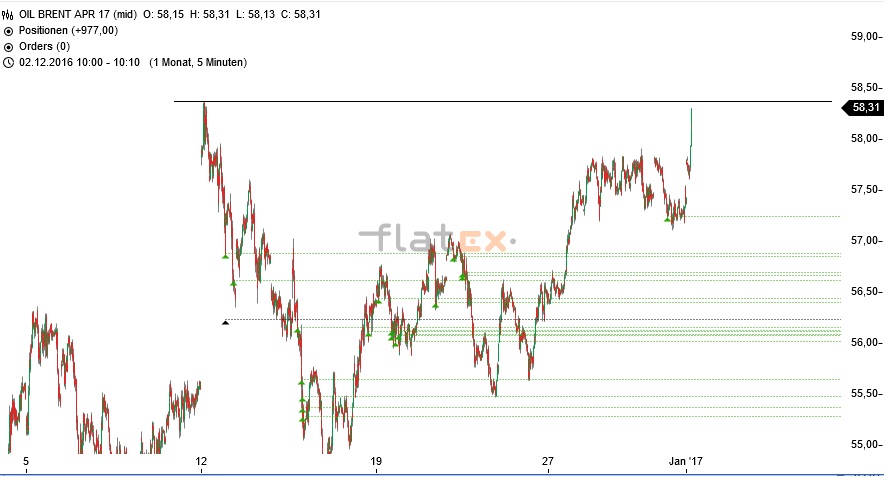 Akis Looserbude 961783
