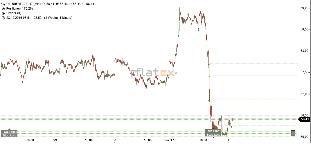 Akis Looserbude 962066