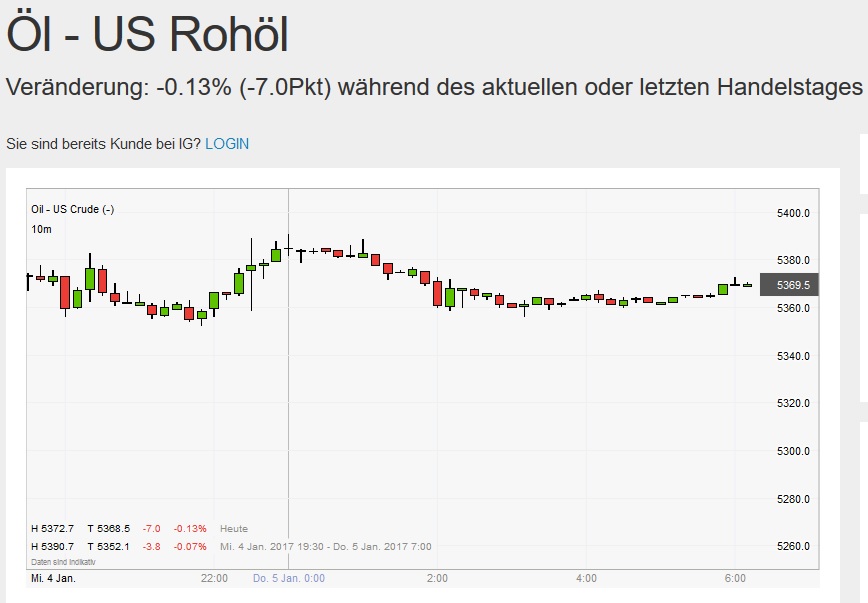 Akis Looserbude 962288