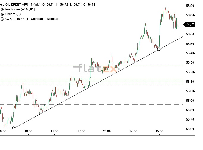 Akis Looserbude 963955