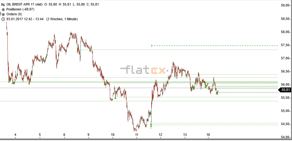 Akis Looserbude 964718