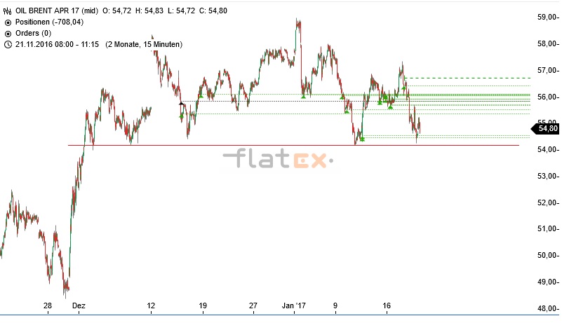 Akis Looserbude 965414
