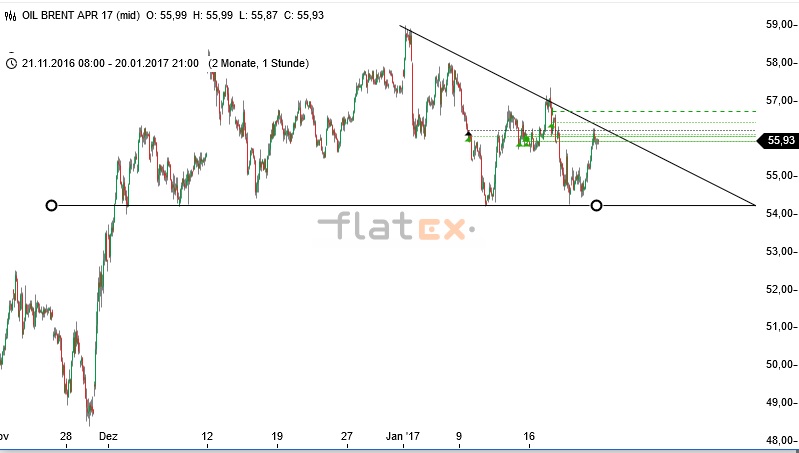 Akis Looserbude 965908