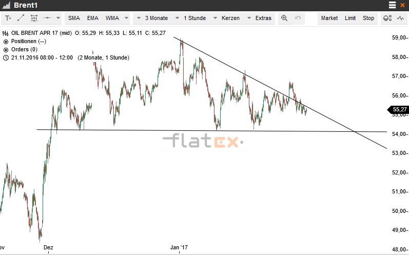 Akis Looserbude 968200