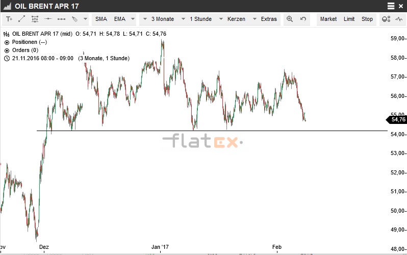 Akis Looserbude 970045