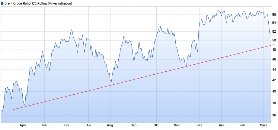 Akis Looserbude 977209