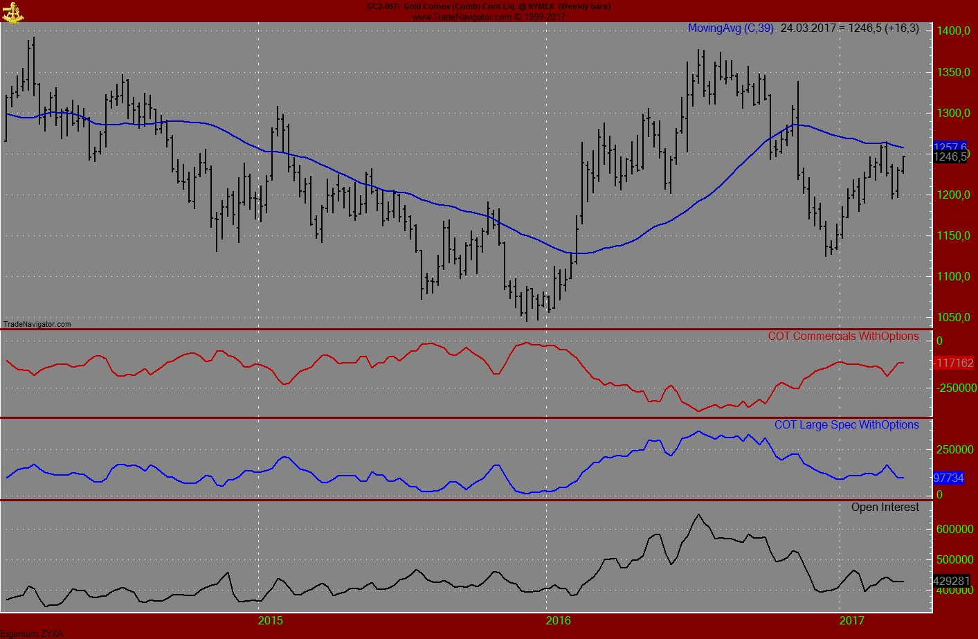 Wenn das Gold redet, dann schweigt die Welt! 979542