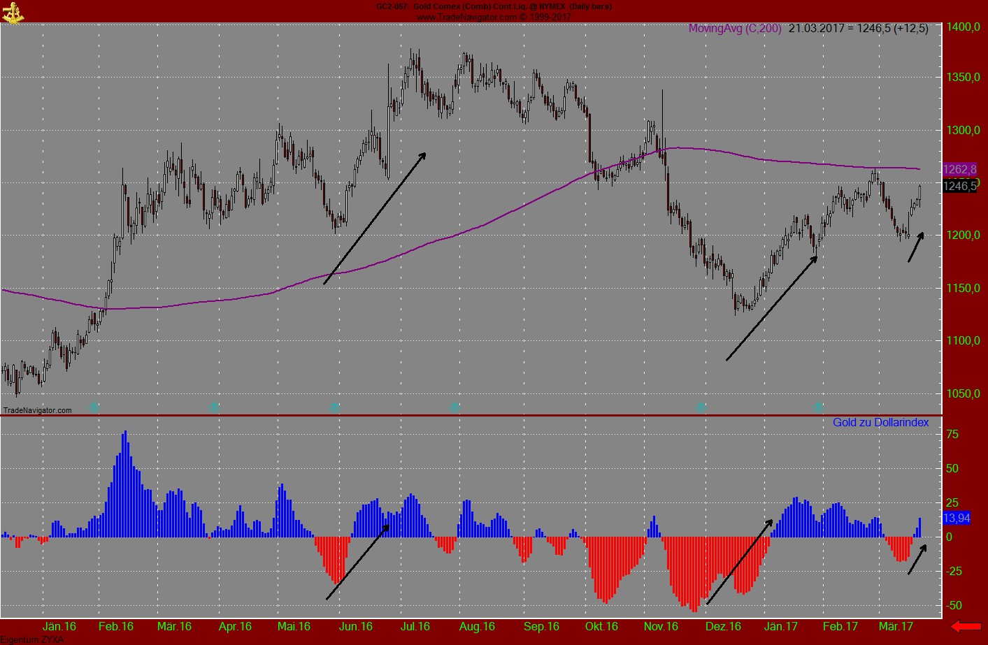 Wenn das Gold redet, dann schweigt die Welt! 979544