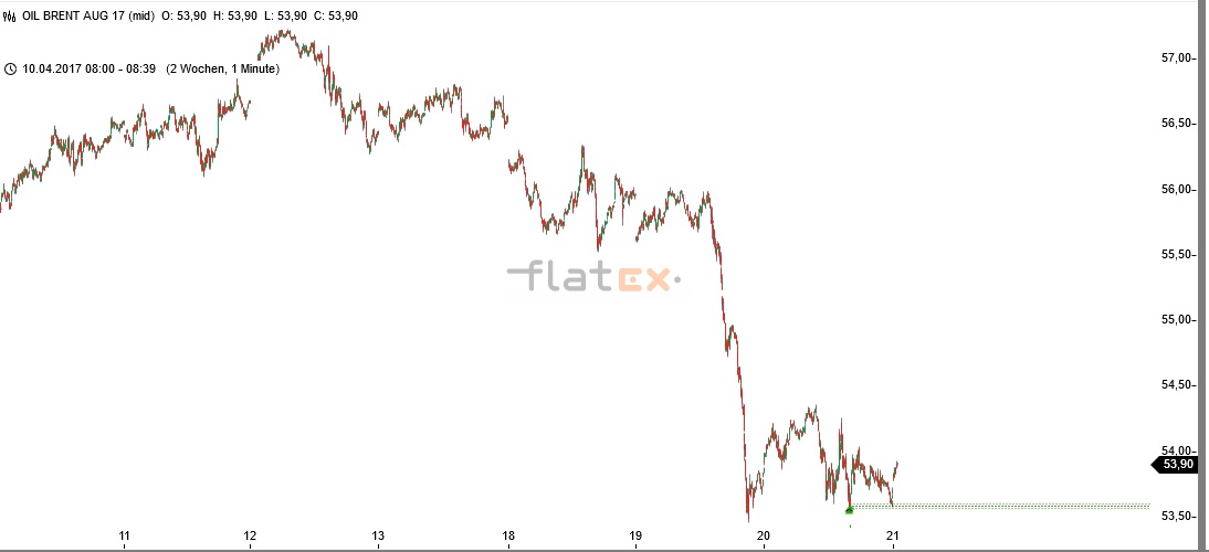 Akis Looserbude 984993