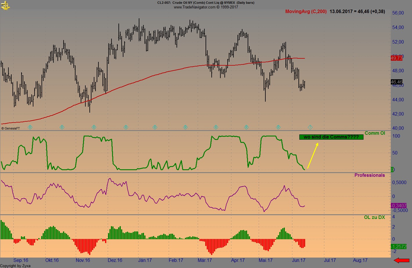 Brent Crude Rohöl ICE Rolling 995752