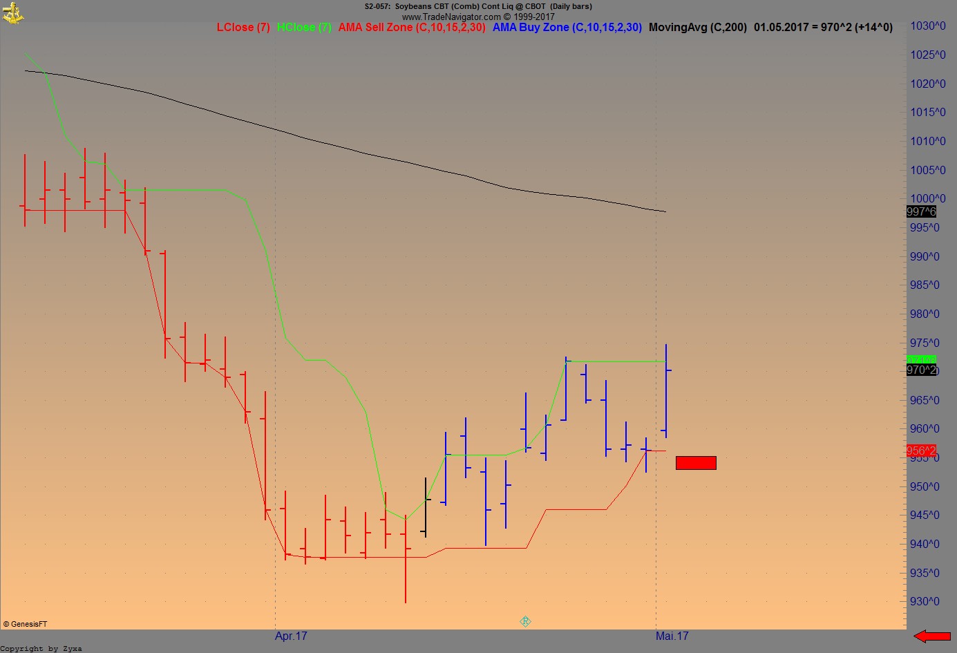 Endlich erfolgreiches Trading mit Rohstoffen 987233