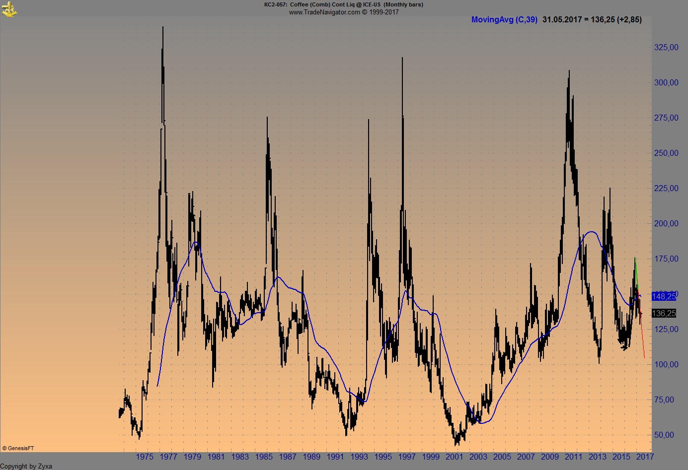 Endlich erfolgreiches Trading mit Rohstoffen 987530