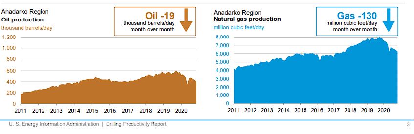 Gazprom 903276 1209648