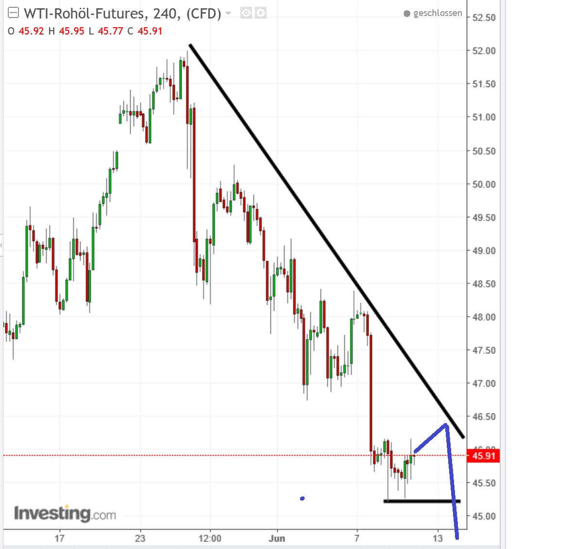 2017 QV-GDAXi-DJ-GOLD-EURUSD-JPY 994980