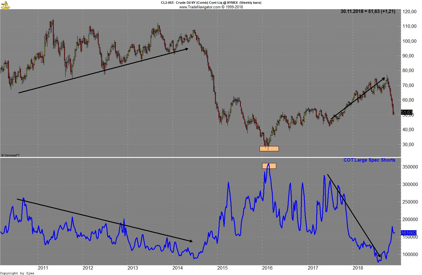 Brent Crude Rohöl ICE Rolling 1084886
