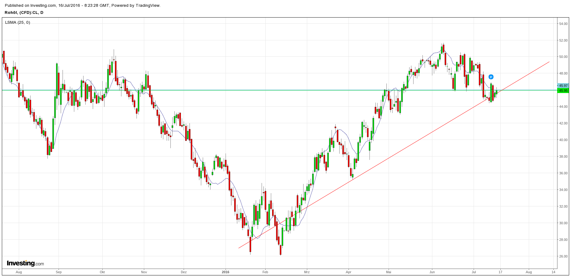 Gold und weitere interessante Anlagemöglichkeiten. 927360