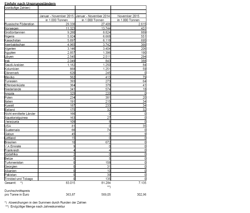 Elliott Wave DAX daily 882968