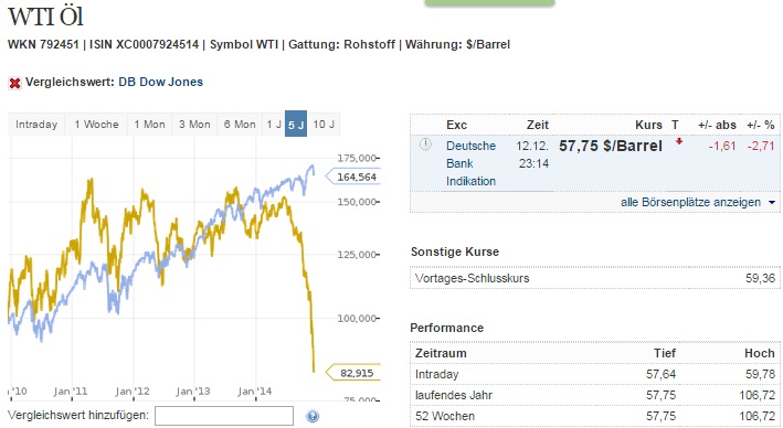 2014 QV DAX-DJ-GOLD-EURUSD-JPY 781478