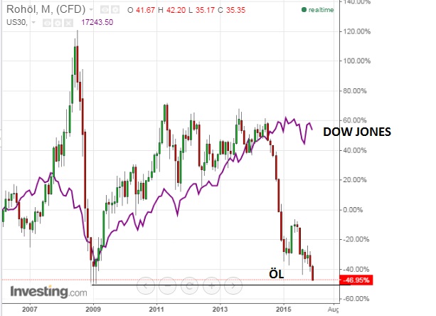 2015 QV DAX-DJ-GOLD-EURUSD-JPY 878056