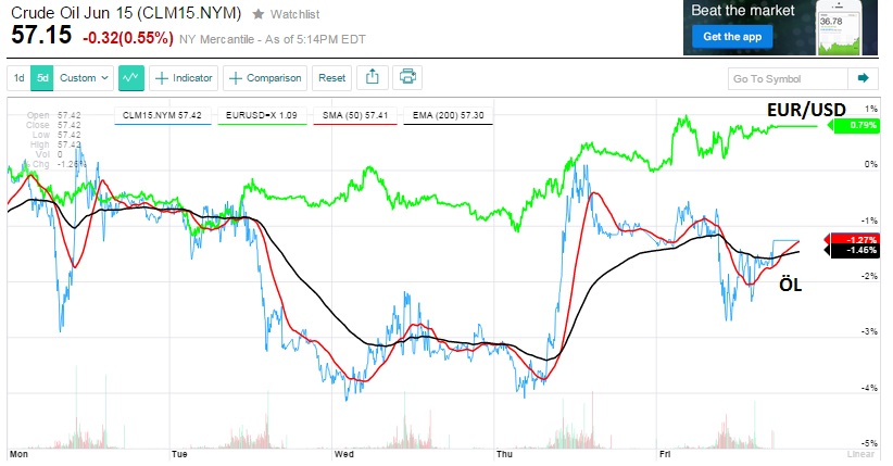 2015 QV DAX-DJ-GOLD-EURUSD-JPY 820417