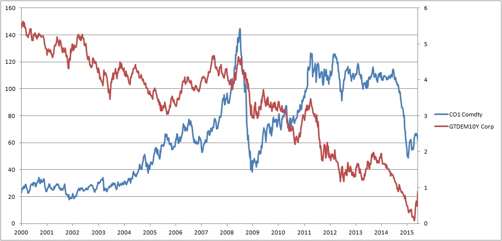 Warum der DAX auf 15.000 Punkte steigen wird 830931