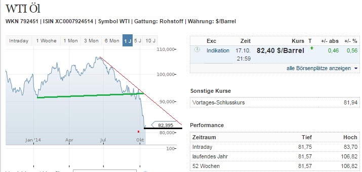 2014 QV DAX-DJ-GOLD-EURUSD-JPY 766063