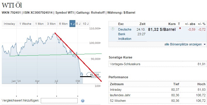 2014 QV DAX-DJ-GOLD-EURUSD-JPY 768226