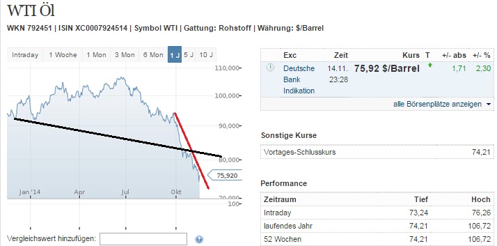 2014 QV DAX-DJ-GOLD-EURUSD-JPY 773652