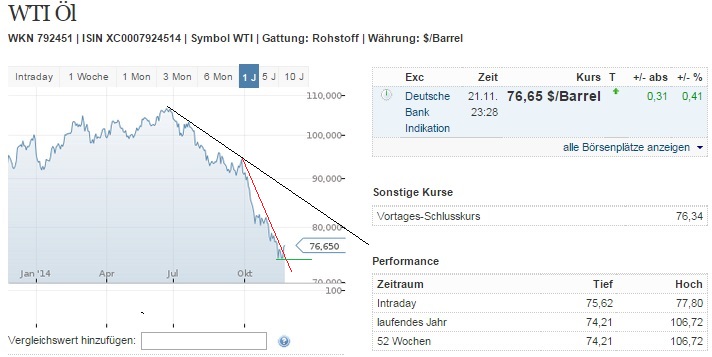 2014 QV DAX-DJ-GOLD-EURUSD-JPY 775494