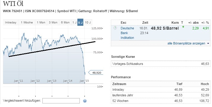 2015 QV DAX-DJ-GOLD-EURUSD-JPY 790737