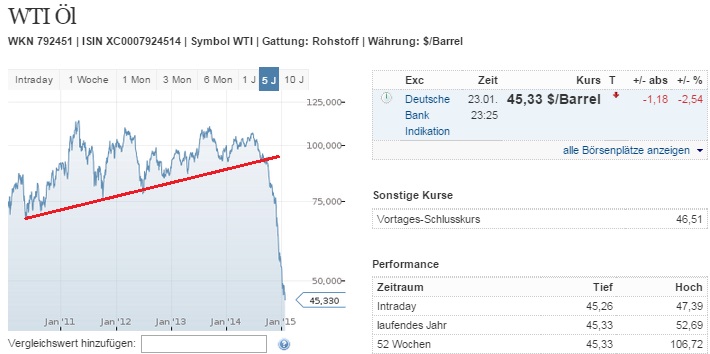 2015 QV DAX-DJ-GOLD-EURUSD-JPY 792790