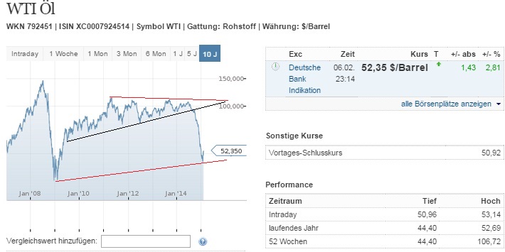 2015 QV DAX-DJ-GOLD-EURUSD-JPY 797114